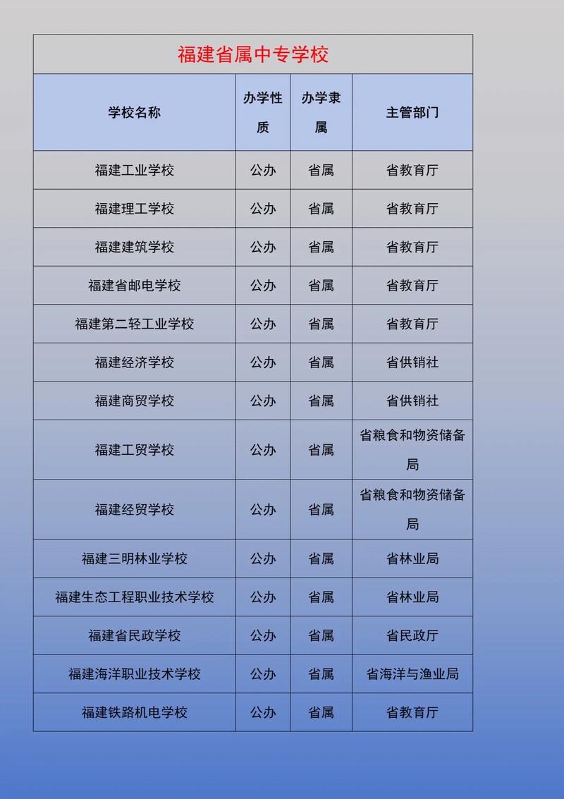 福建省中專學(xué)校排名前十如何？哪些學(xué)校值得關(guān)注？-圖1