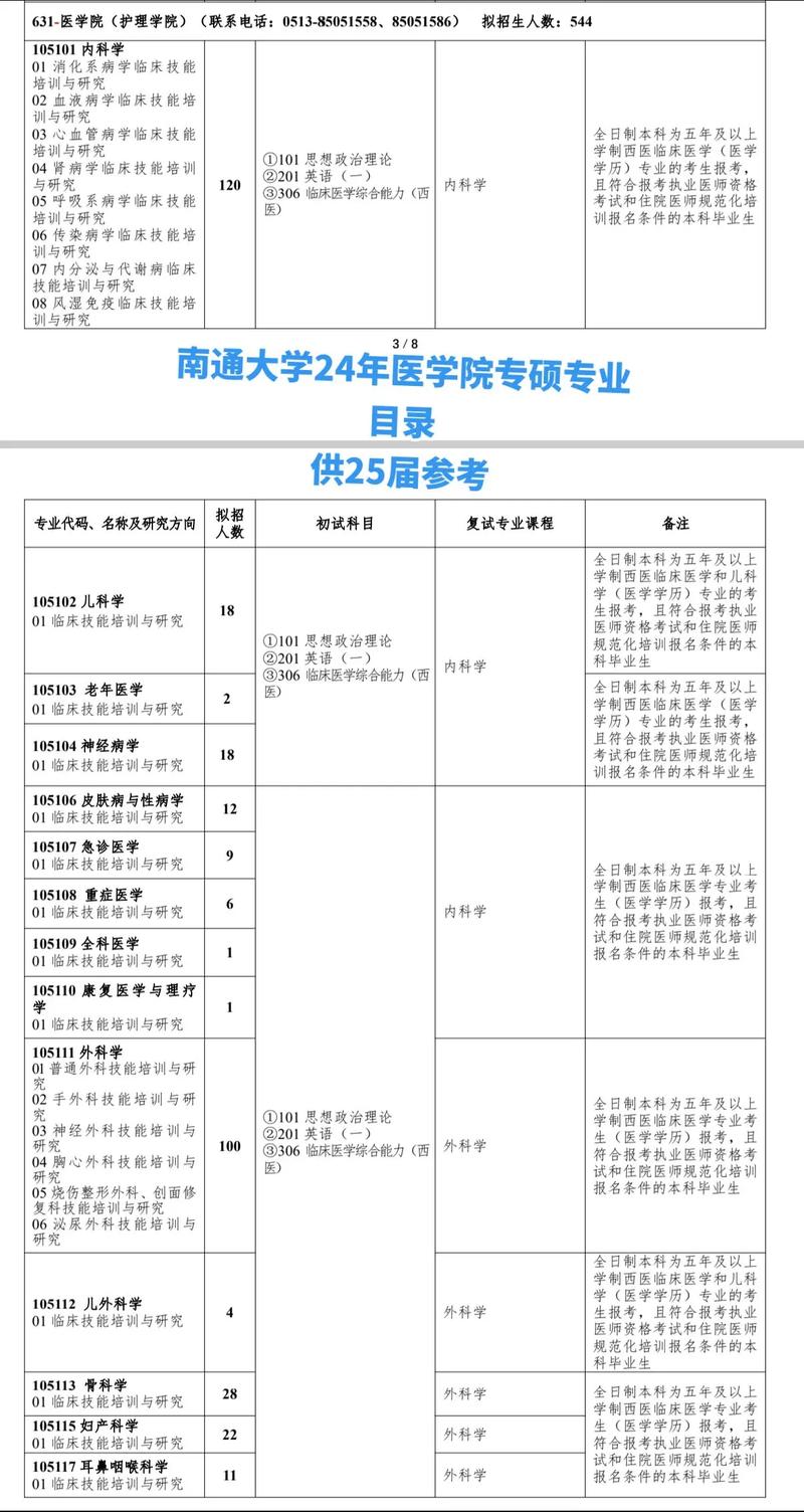 南通醫(yī)學(xué)院的專業(yè)設(shè)置如何？就業(yè)情況如何？-圖1