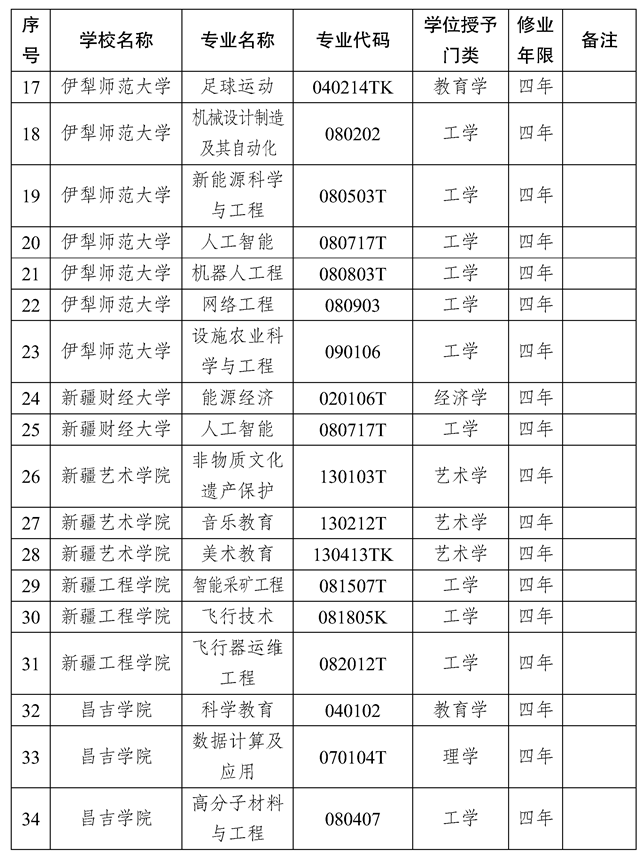 新疆本科大學(xué)有哪些？各自的特點(diǎn)是什么？-圖1