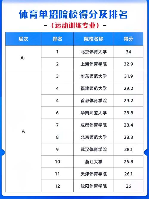 體育學(xué)院排名如何？各院校的特點(diǎn)是什么？-圖1