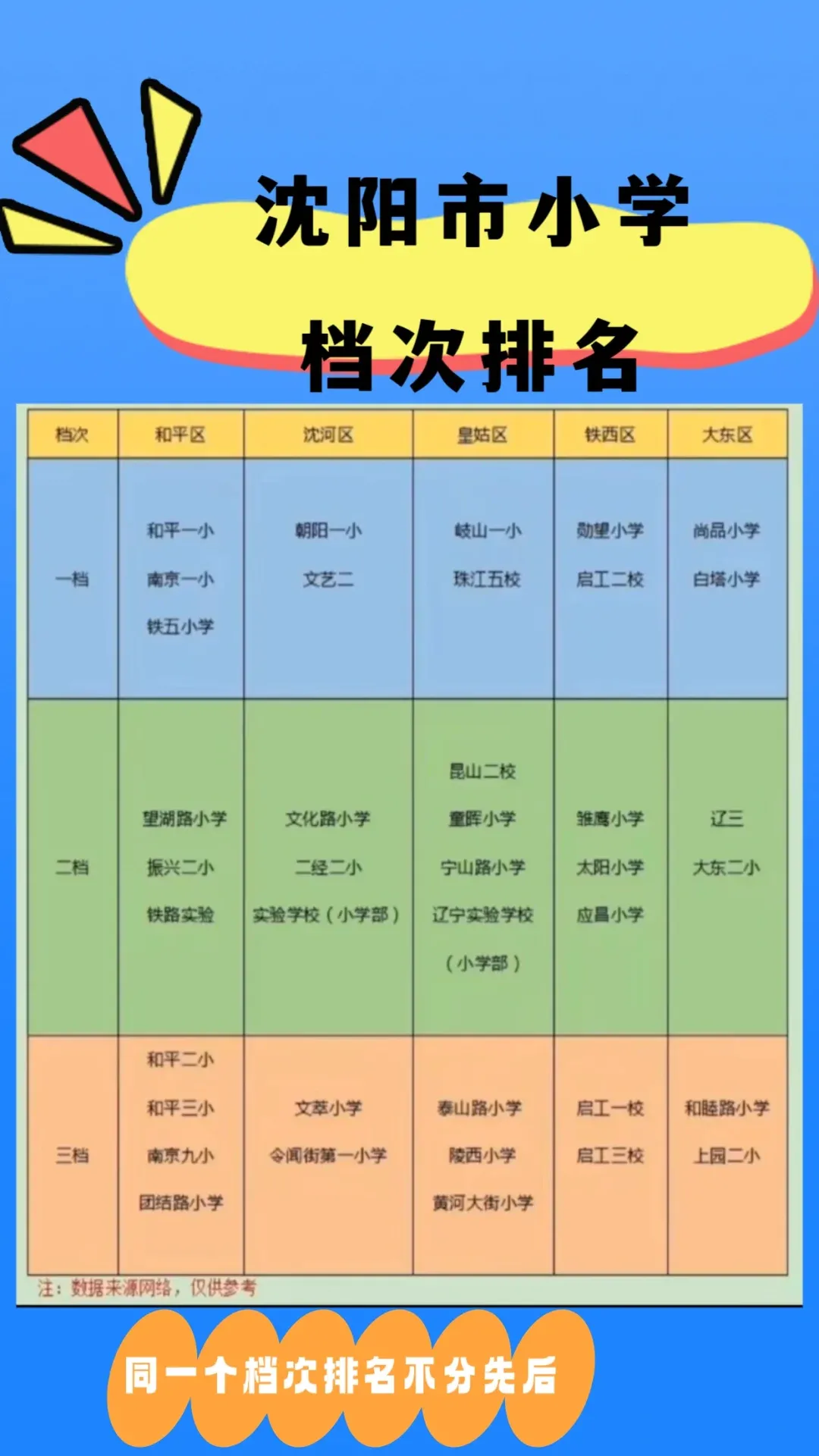 沈陽小學(xué)排名如何？有哪些評價標(biāo)準(zhǔn)？-圖1