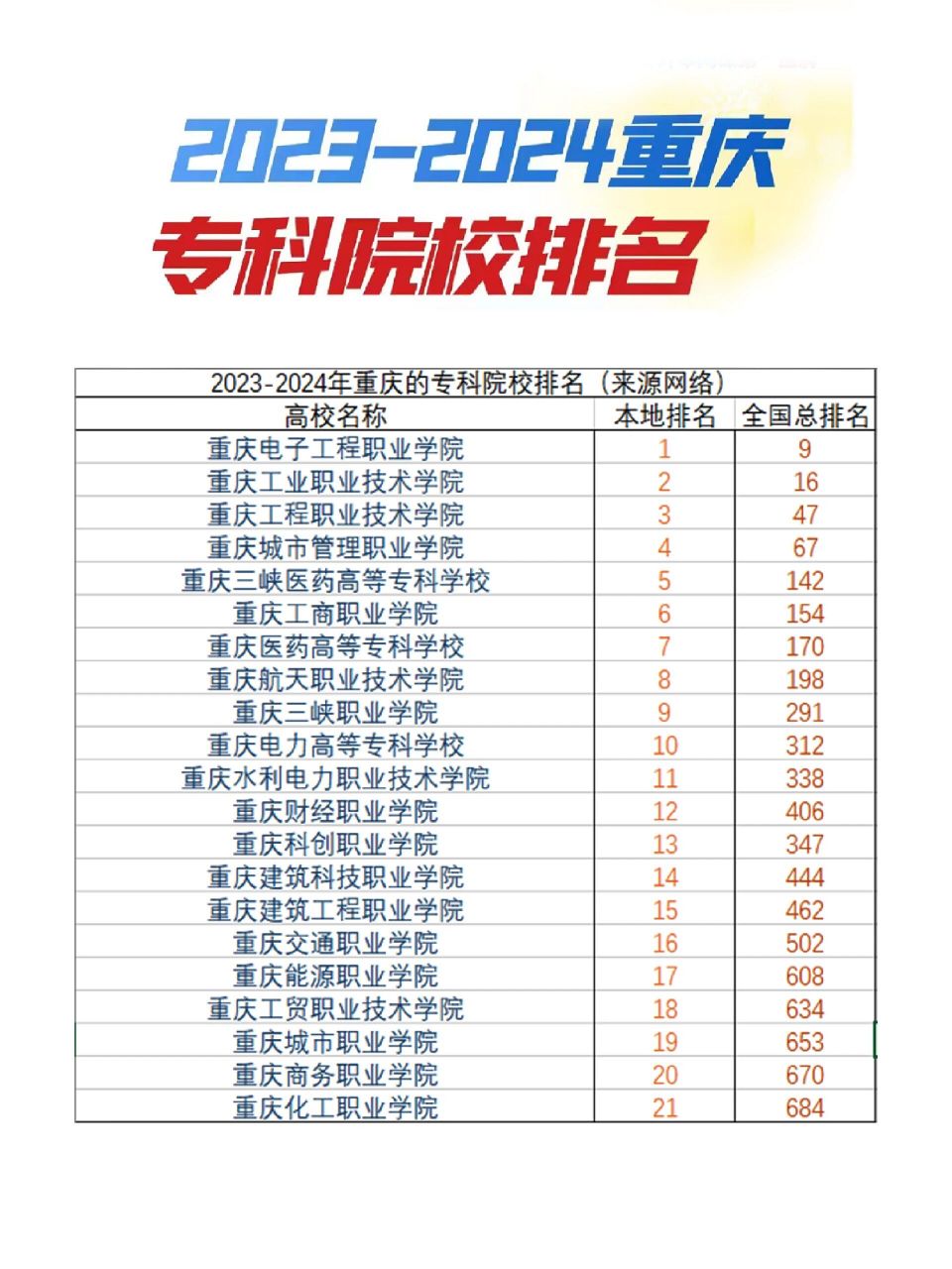 重慶?？茖W(xué)校有哪些？各自的特點(diǎn)是什么？-圖1