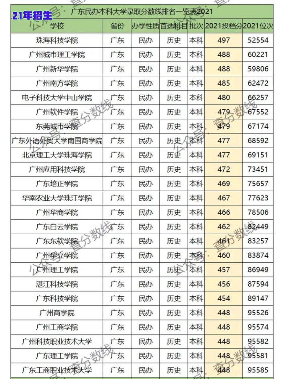 廣東民辦二本有哪些？各自的特點(diǎn)是什么？-圖1