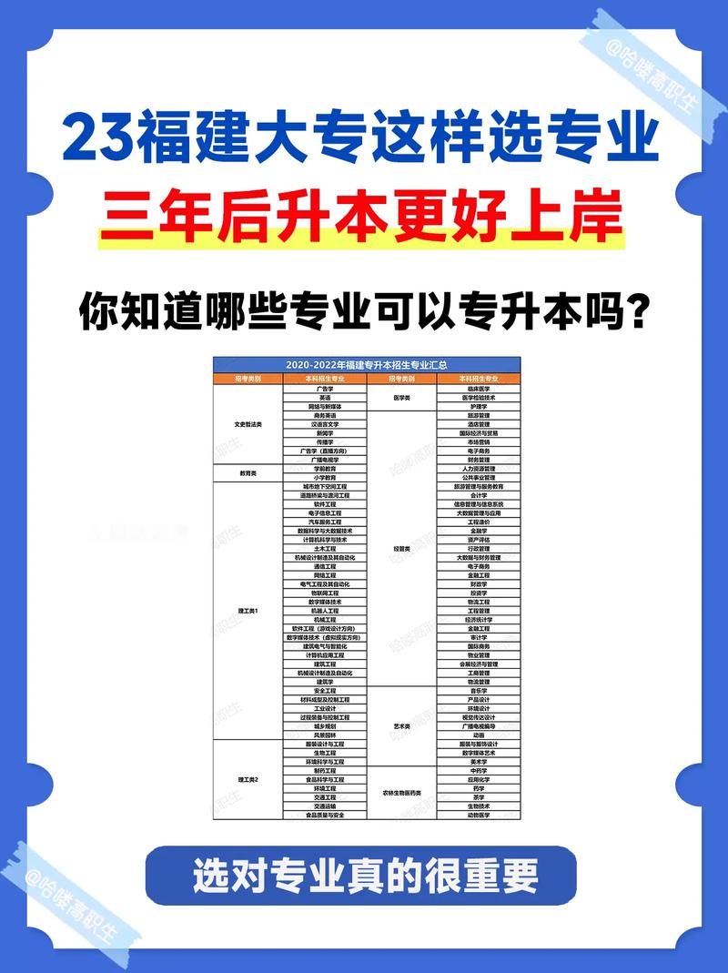 福建大專排名如何？選擇時(shí)需注意什么？-圖1