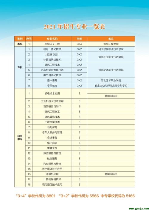 石家莊大專的專業(yè)設(shè)置如何？入學(xué)要求是什么？-圖1
