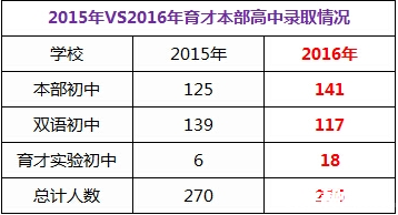 東北育才的升學(xué)率如何？有哪些特色活動？-圖1