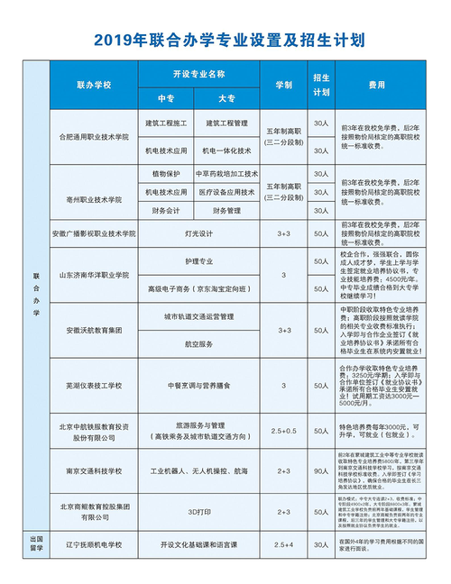 安徽中專學(xué)校的專業(yè)設(shè)置如何？就業(yè)情況如何？-圖1