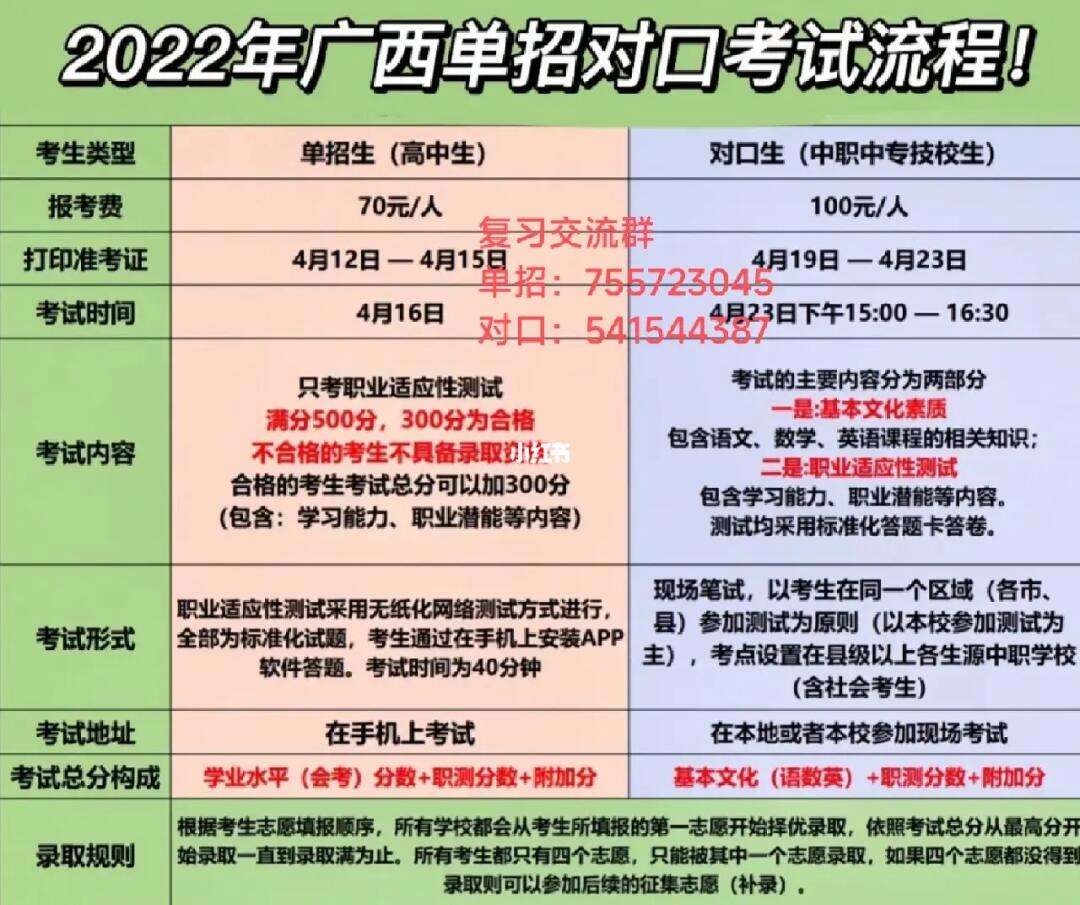 對口單招的報考條件是什么？如何準備？-圖1