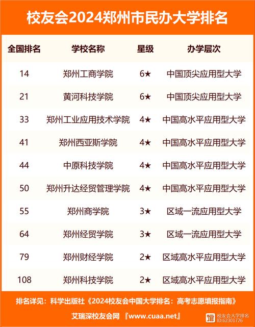 鄭州的大學(xué)有哪些？各自的特點(diǎn)是什么？-圖1