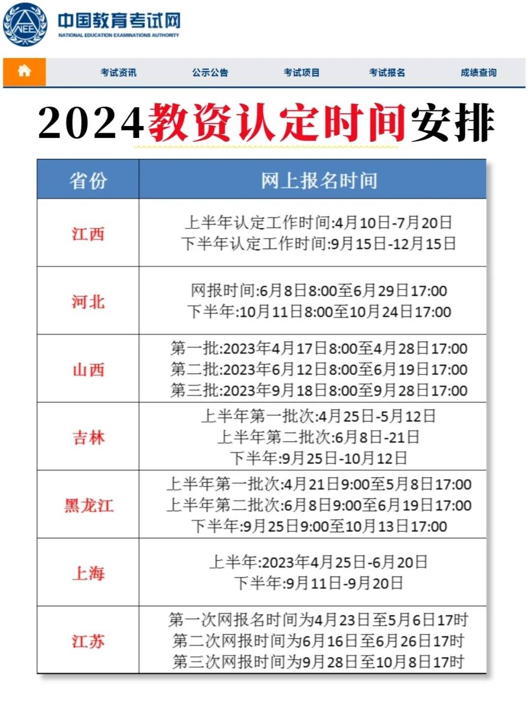 2024年下半年山西教師資格證筆試成績什么時候出來（附查詢?nèi)肟?流程）-圖1