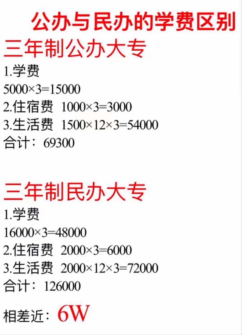 民辦專(zhuān)科有必要讀嗎-圖1
