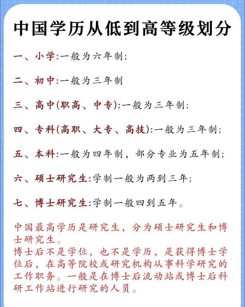 高等教育包括哪些學(xué)歷-圖1