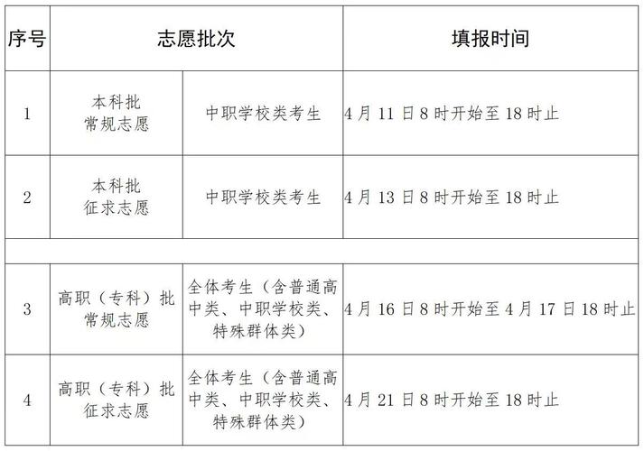 ?？粕裁磿r候填志愿-圖1