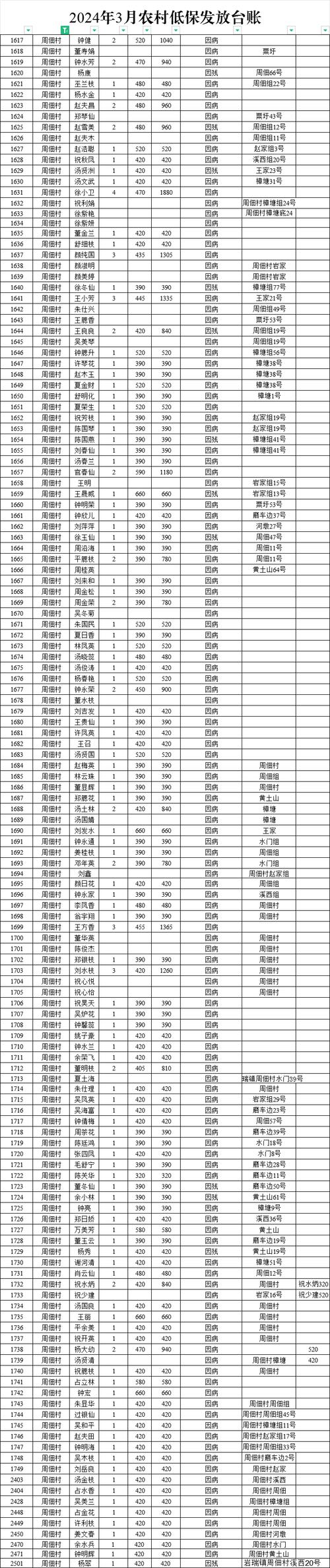 貧困生補(bǔ)助發(fā)放時(shí)間-圖1