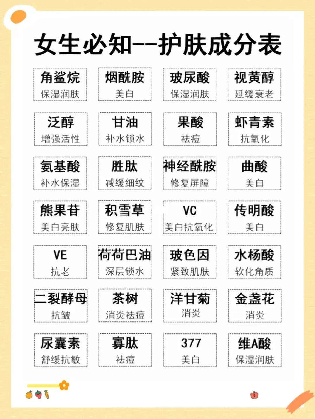 護(hù)膚品成分查詢-圖1