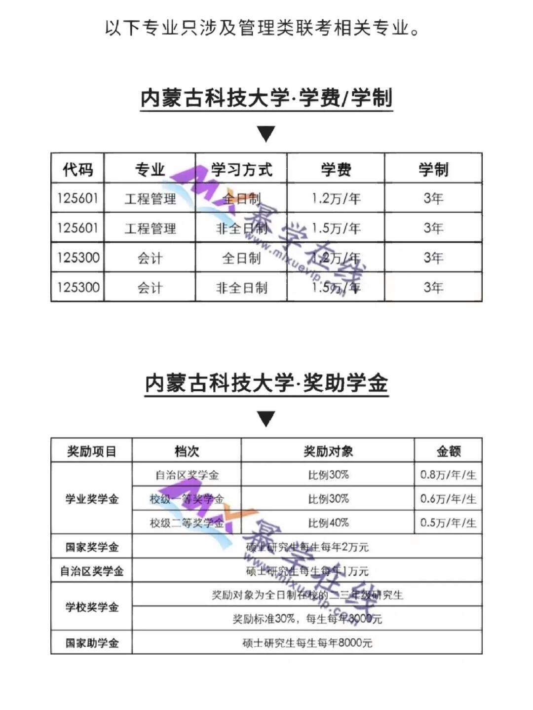 大學助學金一年發(fā)幾次-圖1
