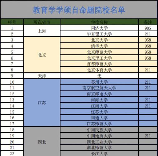 自主命題要去學?？紗?圖1