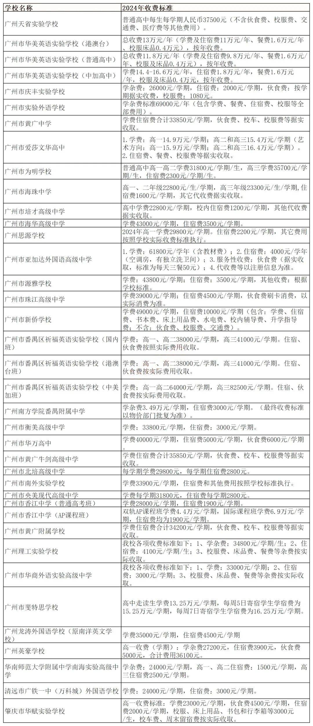 民辦學(xué)校學(xué)費一般多少-圖1