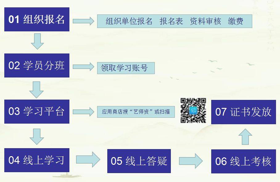美術(shù)教師資格證報(bào)考的條件-圖1