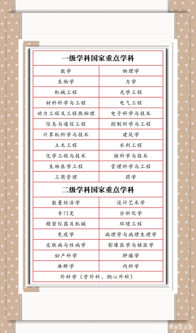 清華大學(xué)有醫(yī)學(xué)專(zhuān)業(yè)嗎-圖1