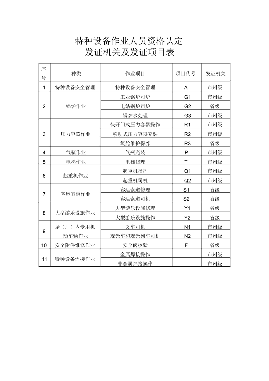 發(fā)證機(jī)關(guān)怎么填寫(xiě)-圖1