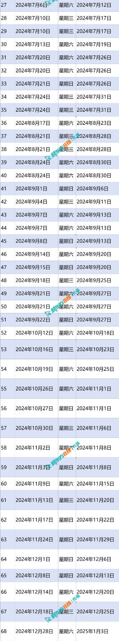 托福成績(jī)幾天出來(lái)-圖1