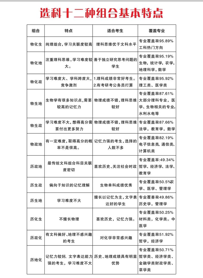 高考考什么學(xué)科-圖1