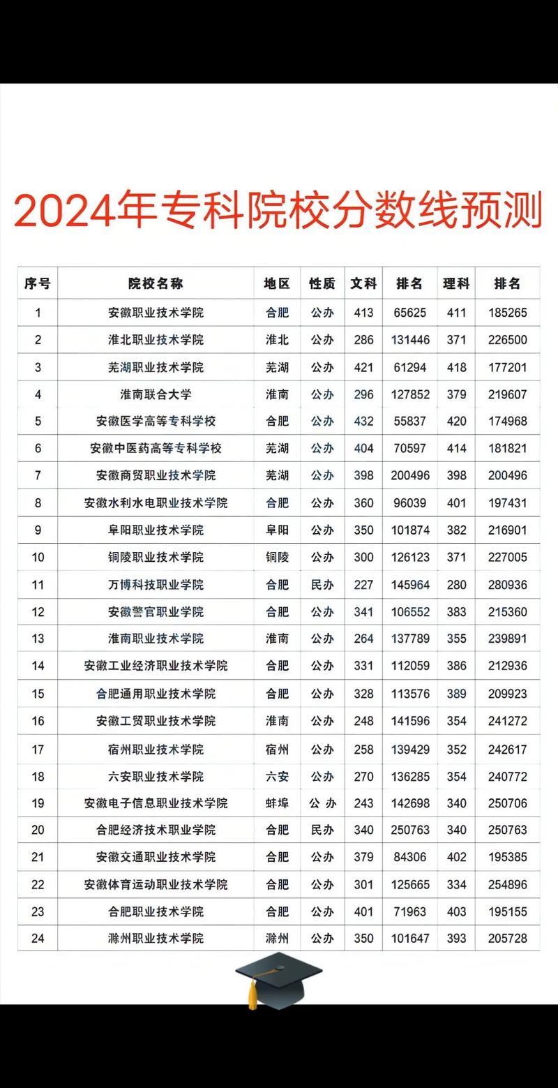 中?？即髮７?jǐn)?shù)線2024是多少？如何準(zhǔn)備考試？-圖1