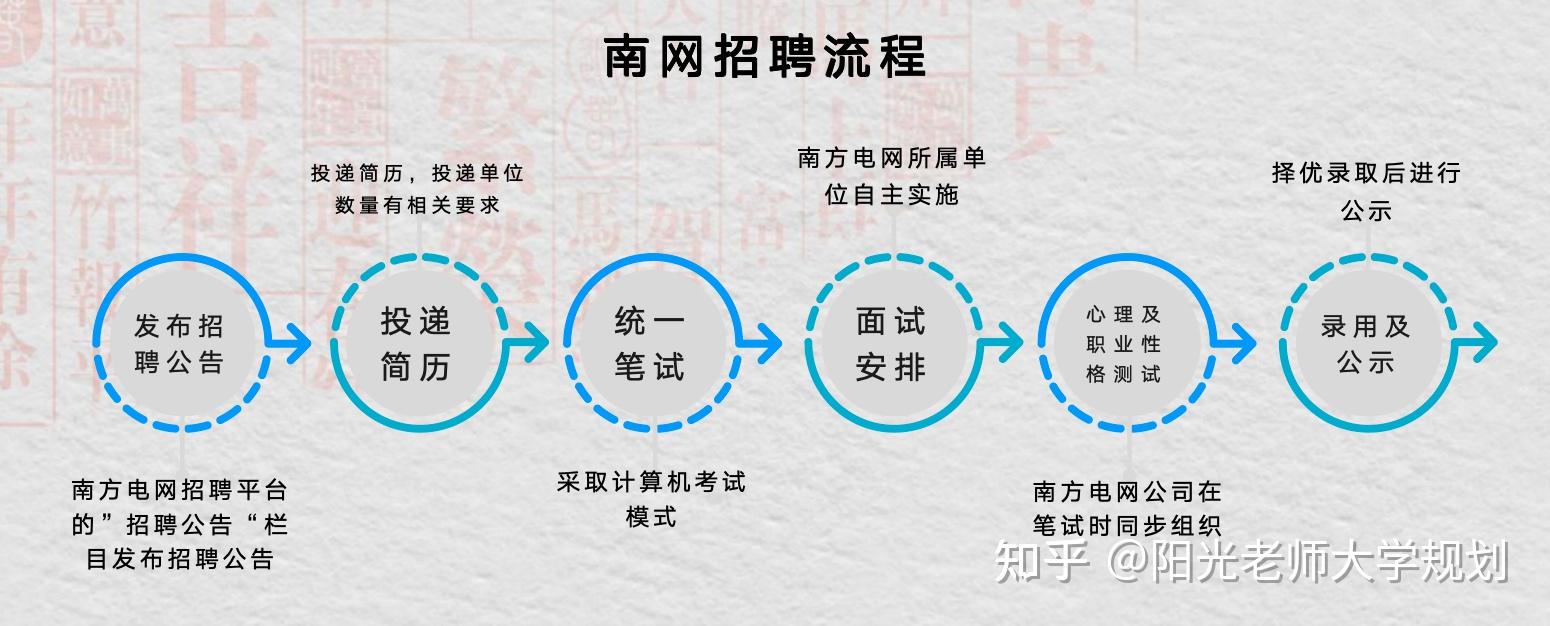 電科是什么專業(yè)-圖1