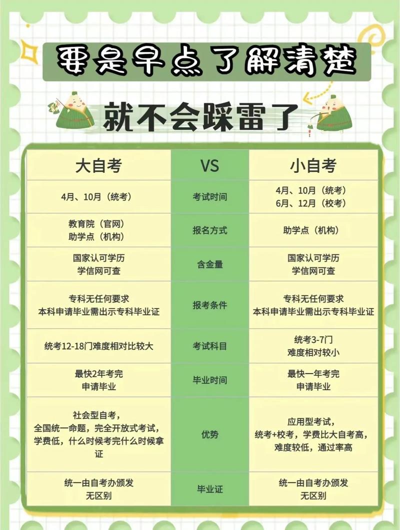 被自考本科坑了一輩子？-圖1