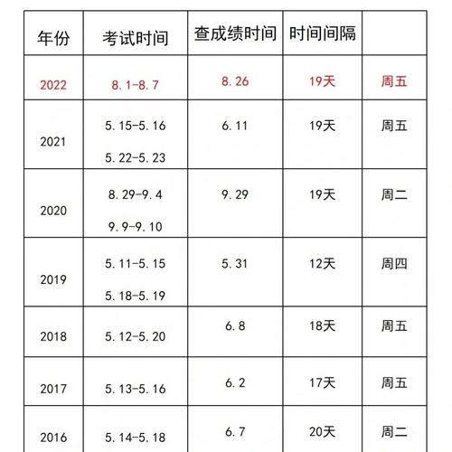 初級(jí)會(huì)計(jì)多久出成績(jī)-圖1
