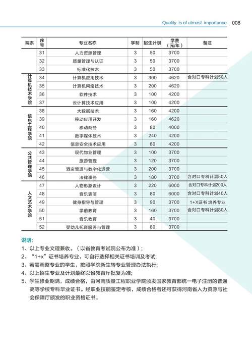 河南質(zhì)量工程職業(yè)技術(shù)學院專業(yè)設(shè)置如何？-圖1