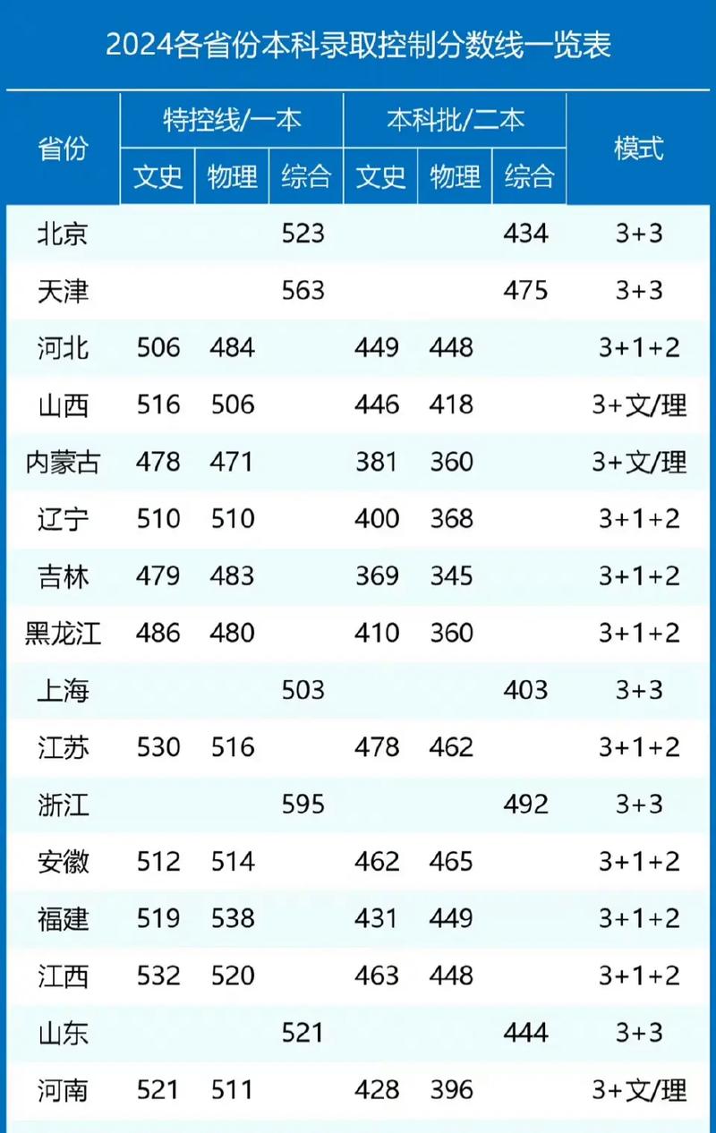 2024編導錄取分數(shù)線是多少？如何準備考試？-圖1
