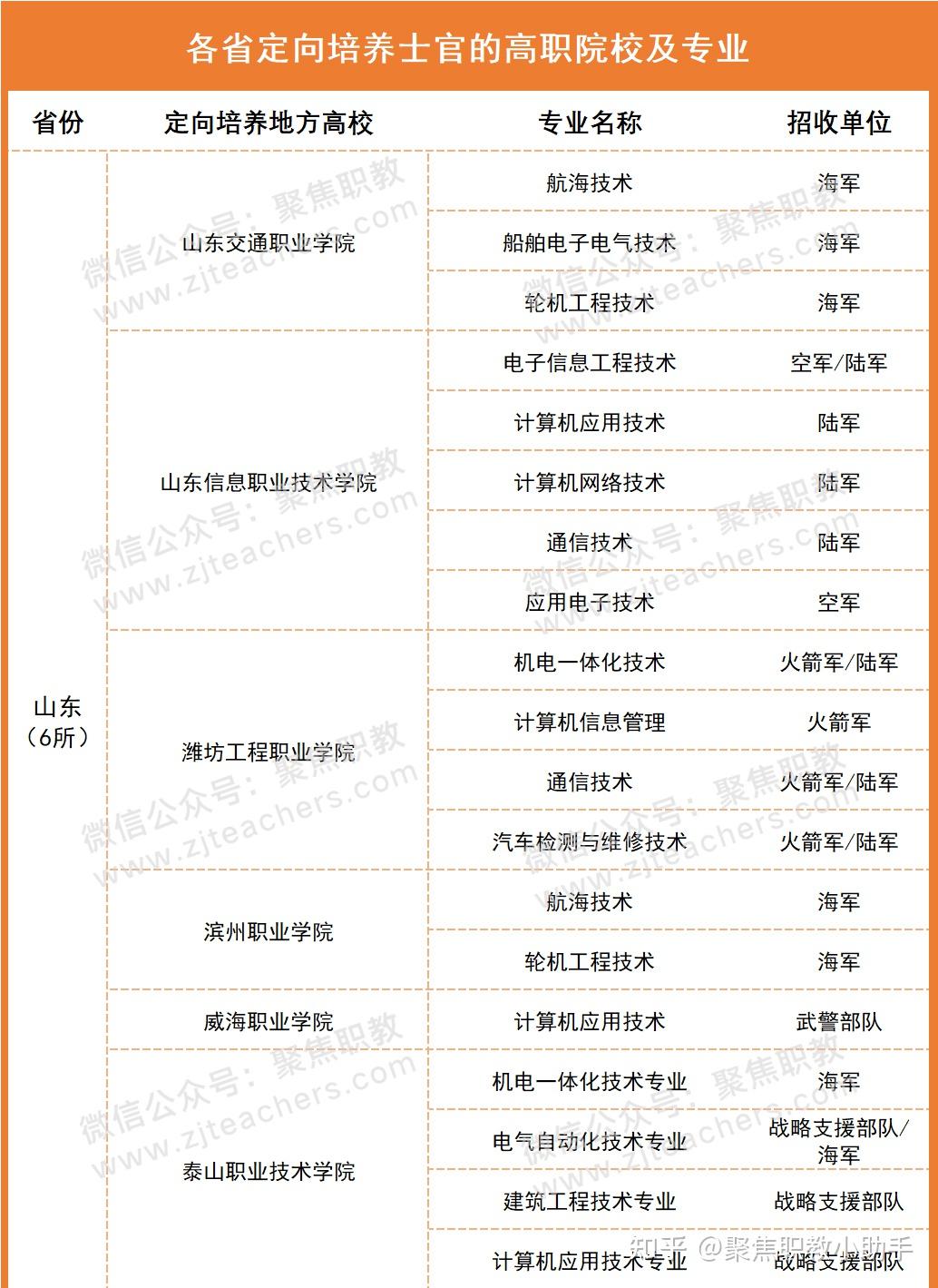 山東最好的士官學(xué)校有哪些？如何申請(qǐng)入學(xué)？-圖1