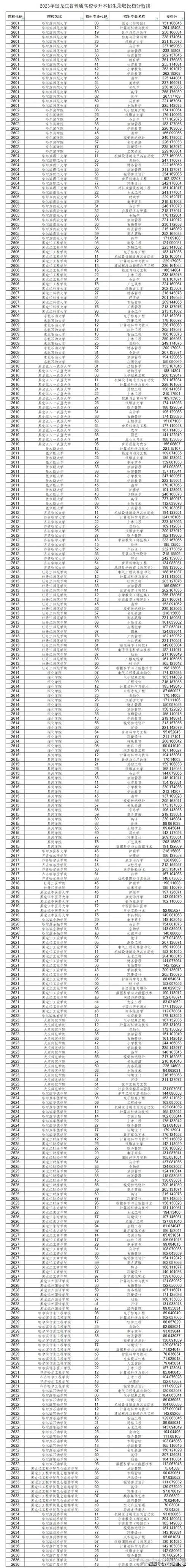 2024年對口高考分?jǐn)?shù)線是多少？如何準(zhǔn)備？-圖1