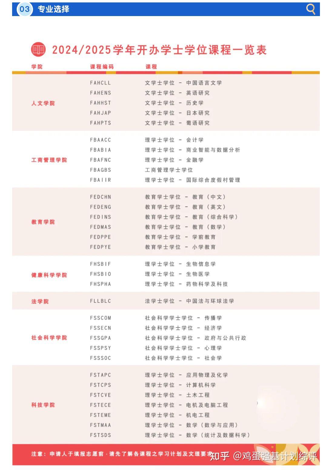 澳門大學招生簡章2024年有哪些變化？如何申請？-圖1