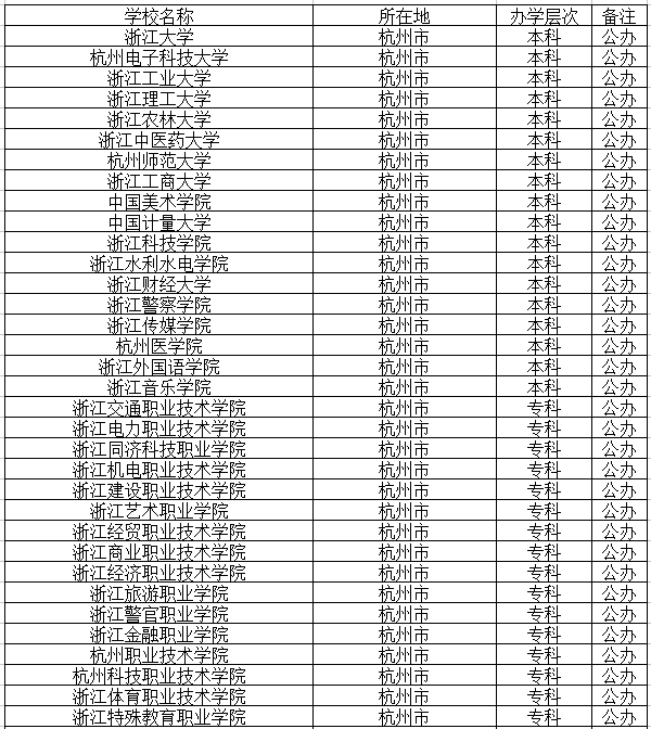 杭州專科大學(xué)有哪些學(xué)校？如何選擇適合的專業(yè)？-圖1