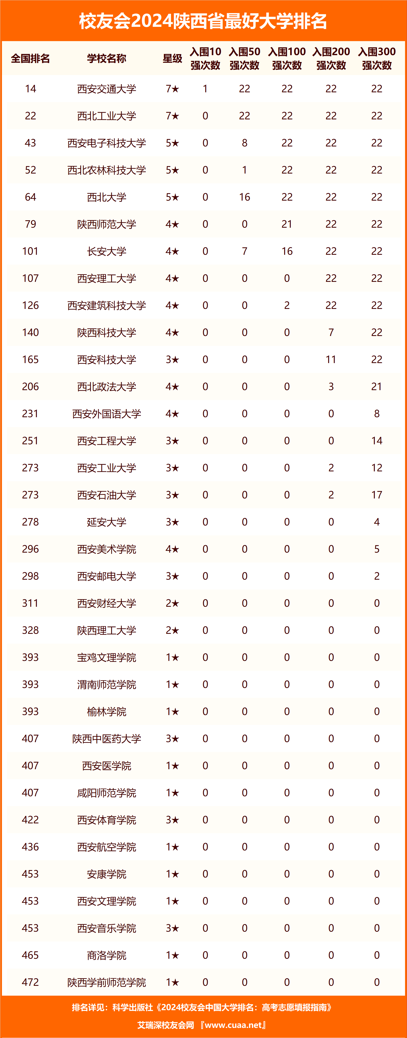 西安民辦二本院校排名榜如何？哪些學校值得關注？-圖1