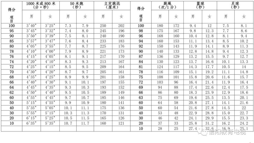 河南體育生2024錄取分?jǐn)?shù)線是多少？如何準(zhǔn)備？-圖1
