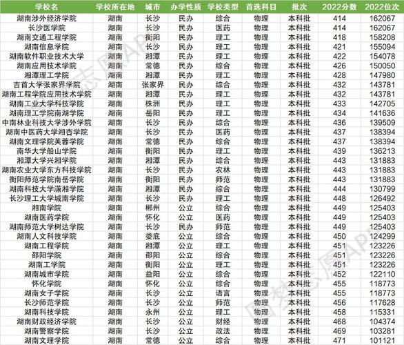 湖南民辦二本大學(xué)排名一覽表是什么？如何選擇？-圖1