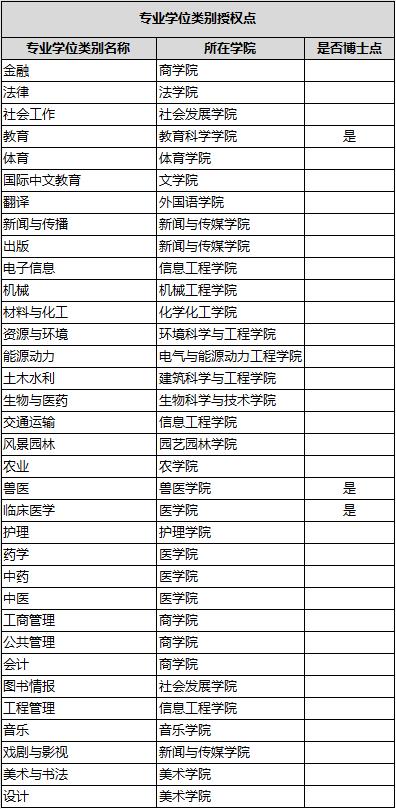 揚州大學(xué)排名全國第幾位？學(xué)科優(yōu)勢是什么？-圖1