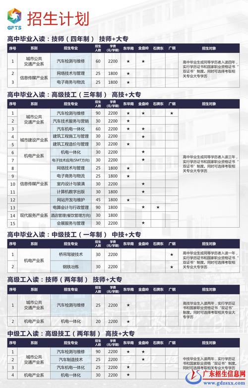 廣州公用事業(yè)高級技工學(xué)校招生情況如何？如何申請？-圖1