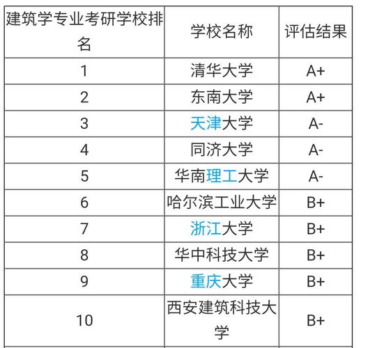 工程設(shè)計(jì)專業(yè)比較好的學(xué)校有哪些？如何選擇？-圖1
