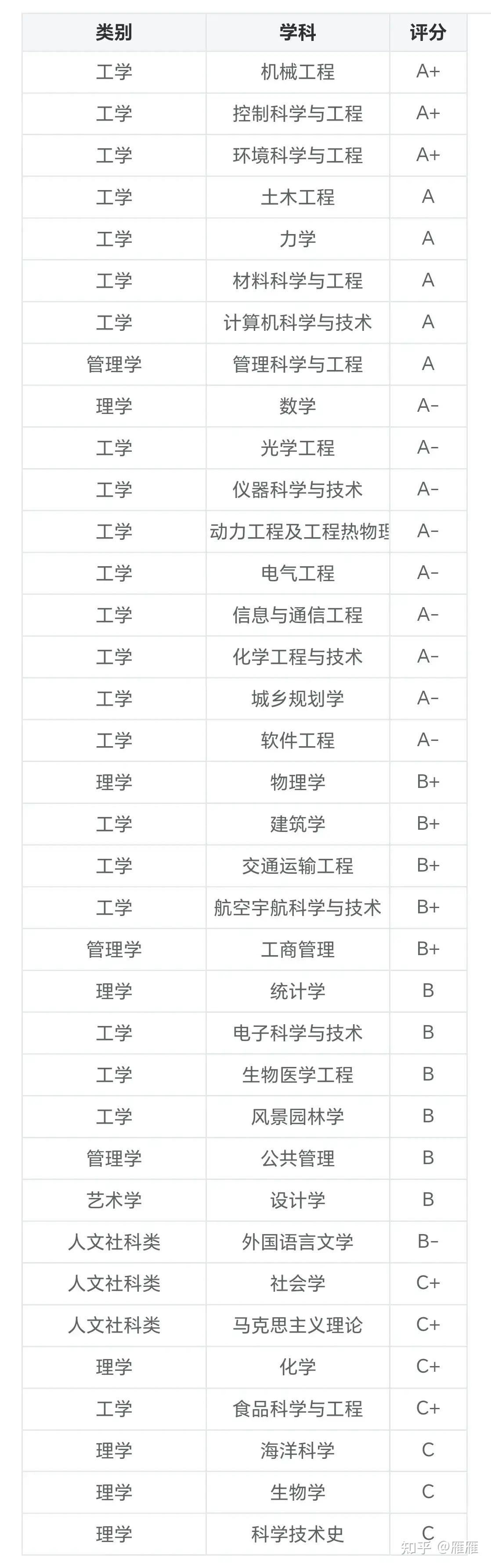 哈爾濱的大學(xué)都有哪些大學(xué)？如何選擇適合的專業(yè)？-圖1