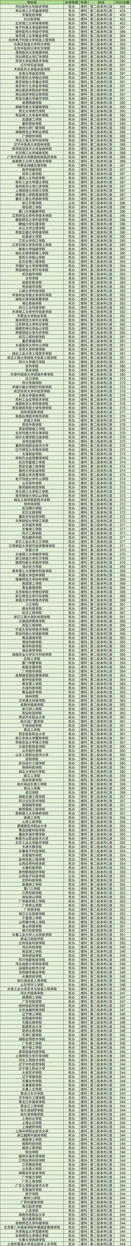 山西二本c類大學排行榜如何？哪些學校值得關注？-圖1
