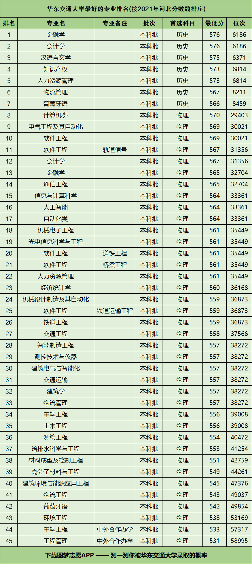 華東交通大學(xué)就業(yè)最好的專業(yè)是什么？如何選擇？-圖1