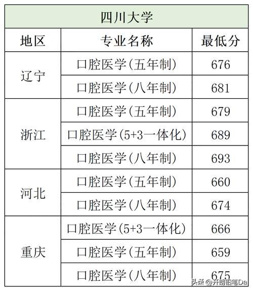 口腔醫(yī)學(xué)研究生院校有哪些？如何選擇適合的專業(yè)？-圖1
