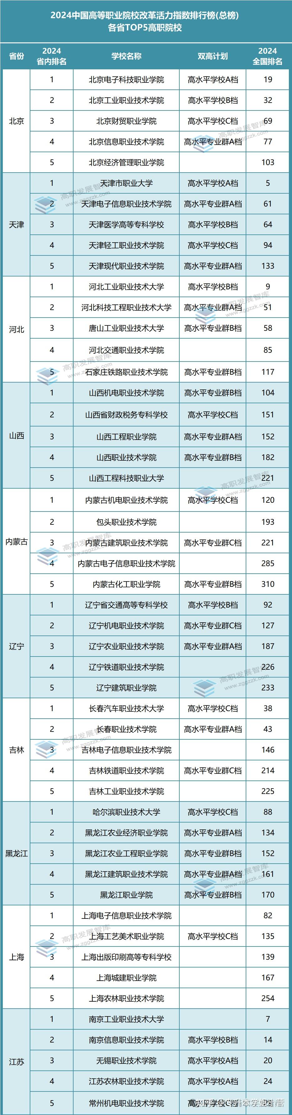 中國(guó)?？茖W(xué)校排行榜2024是什么？如何選擇？-圖1