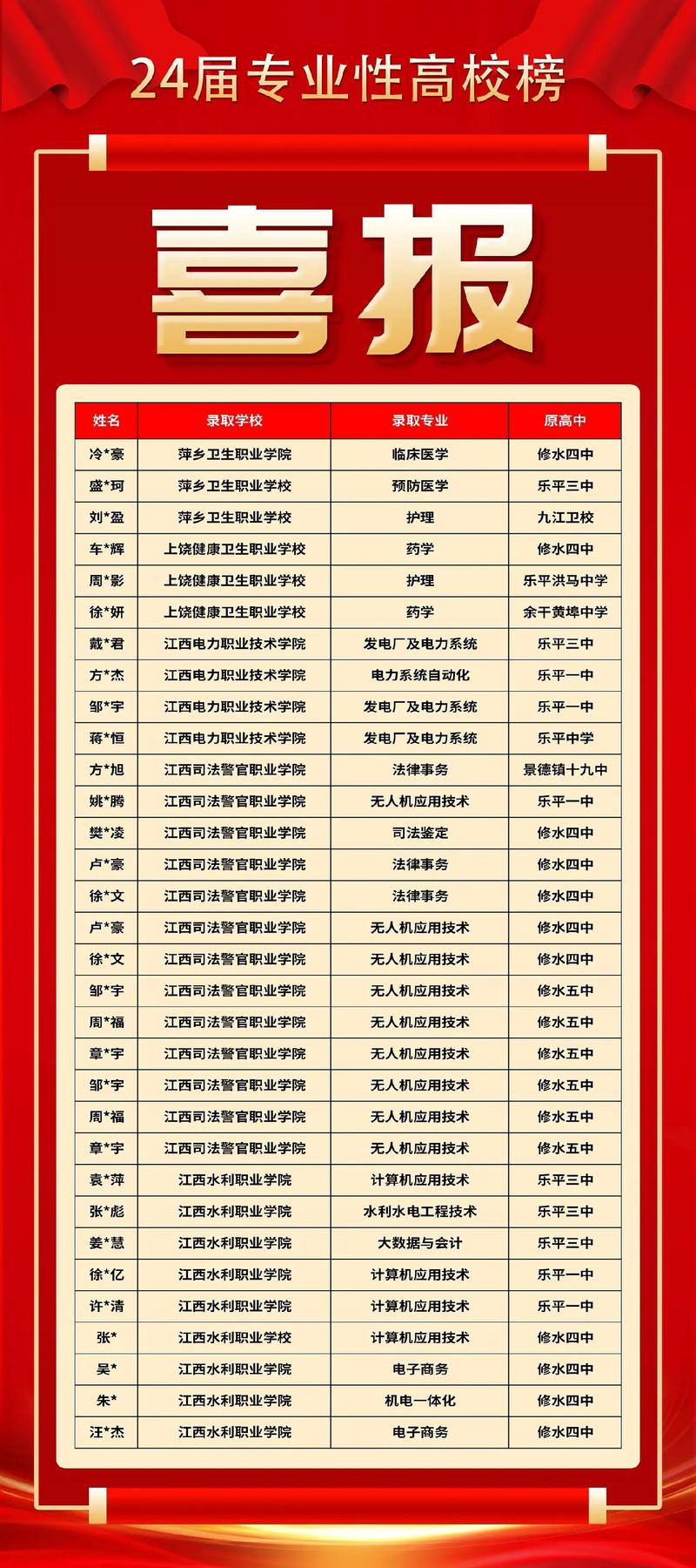 江西單招學(xué)校推薦公辦有哪些？如何選擇適合的學(xué)校？-圖1