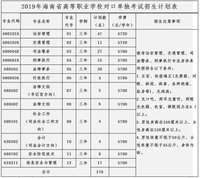 海南公辦職高學(xué)校有哪些？如何選擇適合的專業(yè)？-圖1